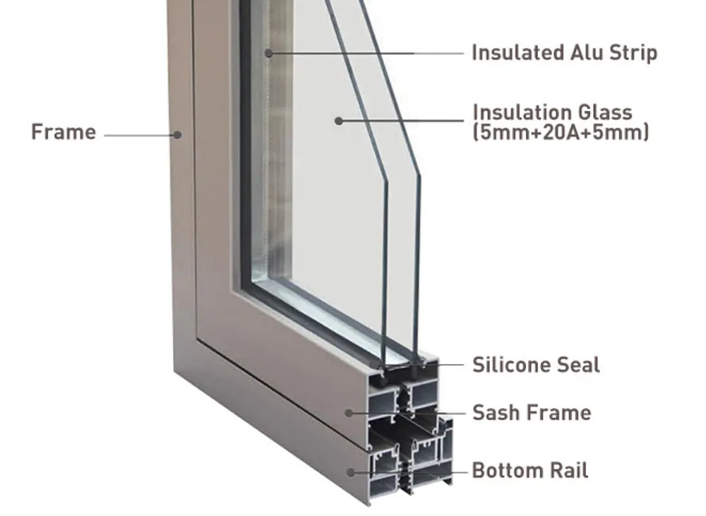 How Thermal Break Window Costs Are Actually Calculated