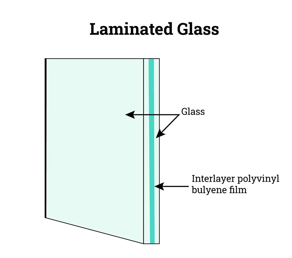 How to Choose Soundproof Windows That Actually Work