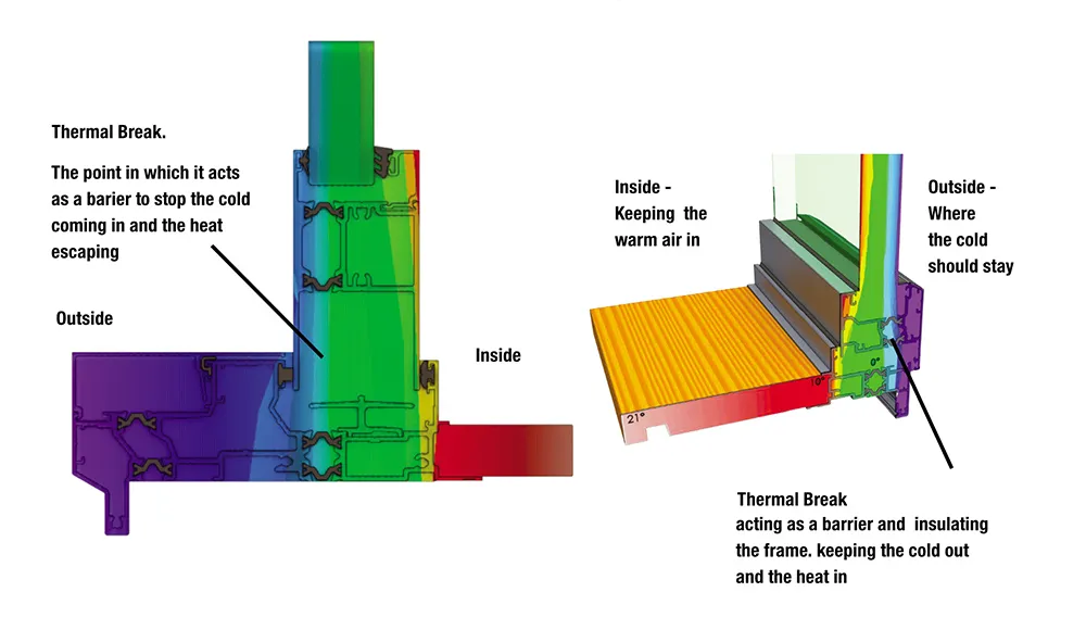 Are Thermal Breaks Worth It? A Cost and Comfort Breakdown
